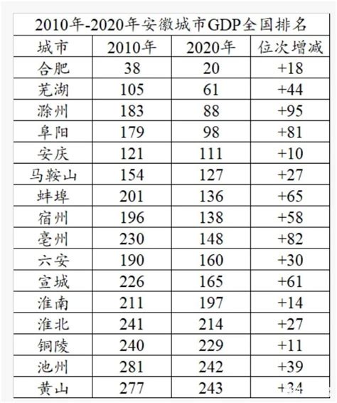 新疆城市排名|2021城市综合竞争力百强榜单来了，新疆这个城市入选！